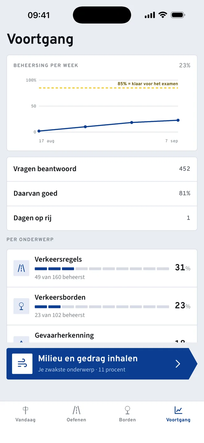 Het scherm Voortgang: beheersing per week, vragen beantwoord, en per onderwerp hoeveel je beheerst.